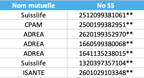 lead mutuelle sénior